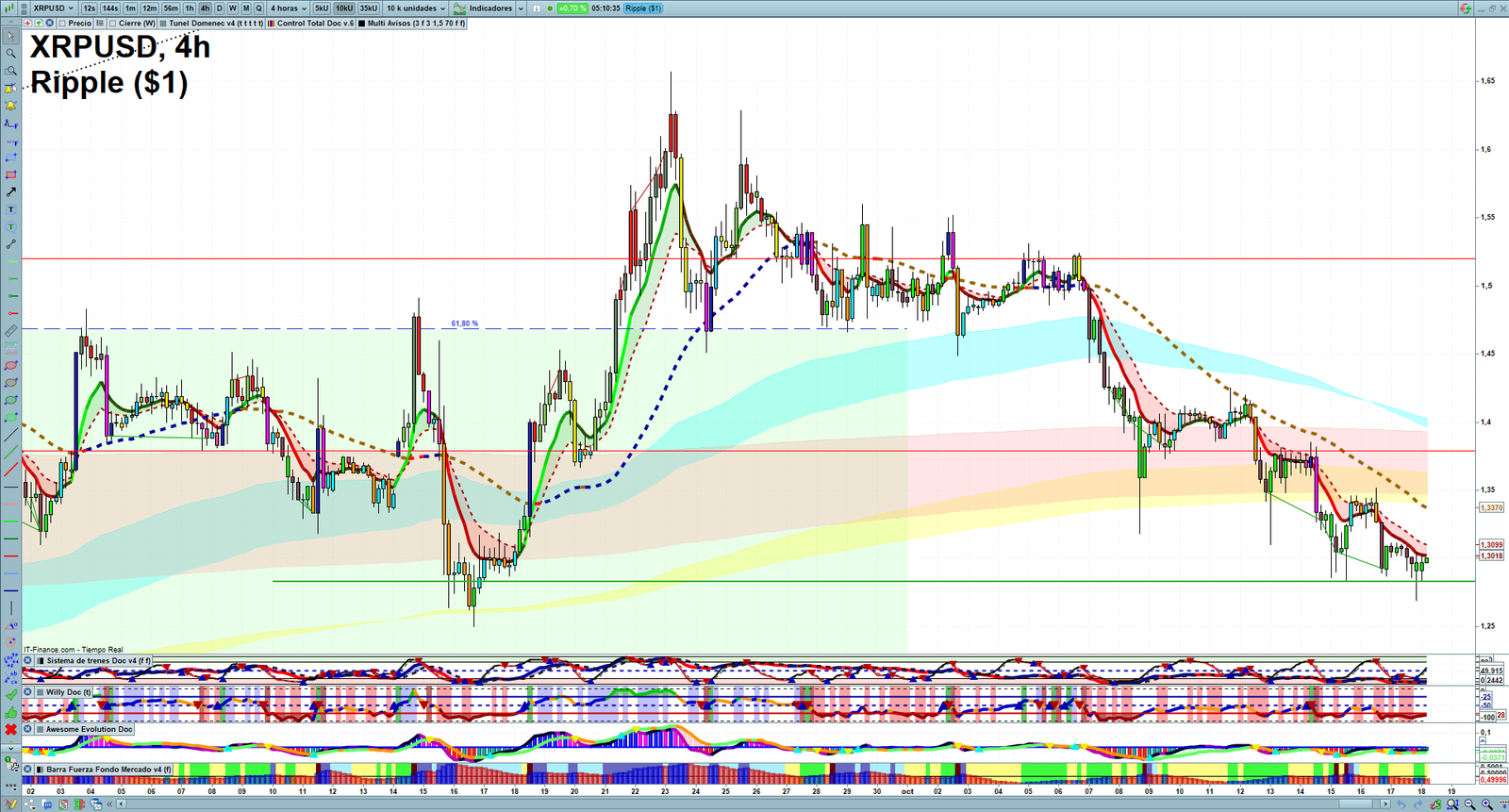 XRP H4 technical analysis chart showing short-term crypto market structure and intraday price action
